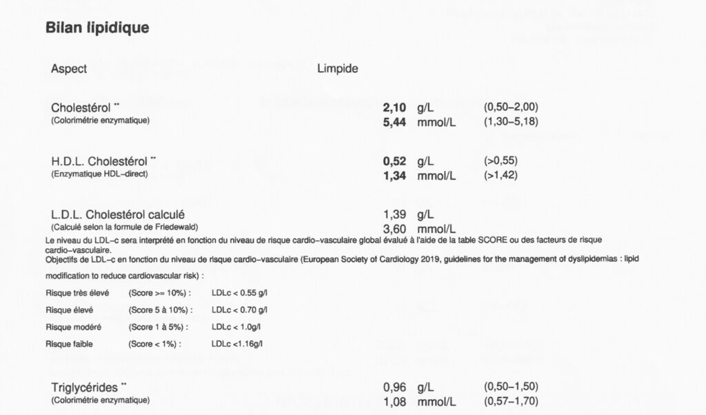 exemple de résultats d'un bilan lipidique