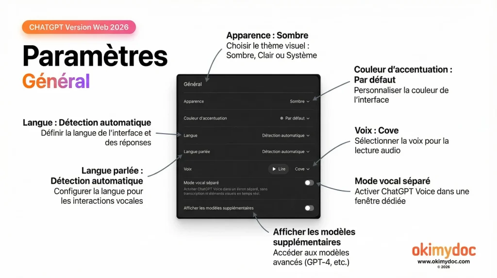 Infographie des paramètres généraux de ChatGPT pour 2026, y compris les options d'apparence, de langue et de mode vocal.