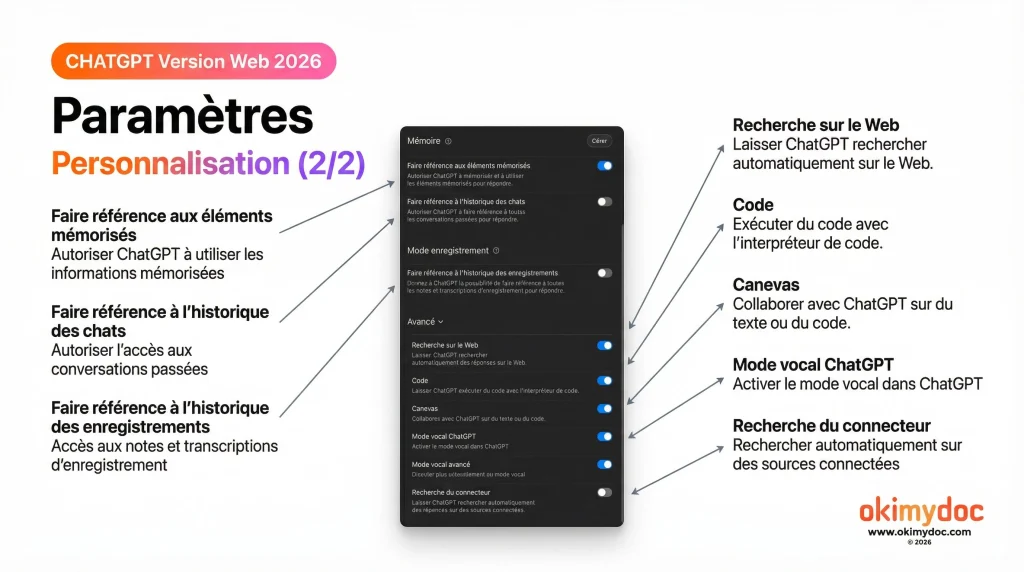 Capture d'écran des options de personnalisation avancées de ChatGPT, version 2026.