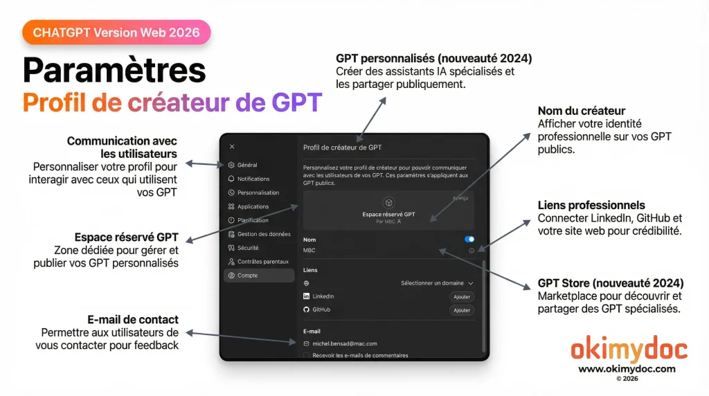 Interface de paramétrage du profil de créateur de GPT.