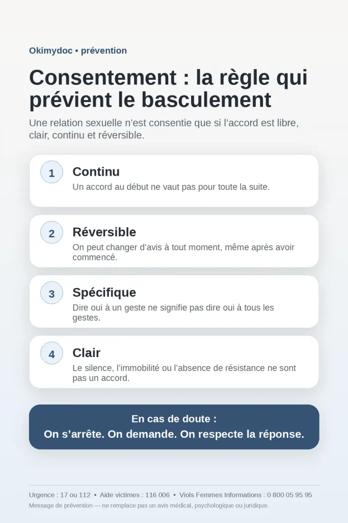 Infographie expliquant que le consentement sexuel doit être continu, réversible, spécifique et clair.
