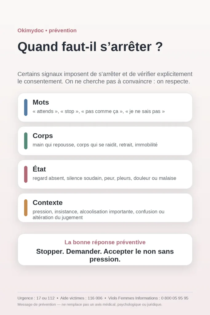 Infographie montrant les signaux imposant d'arrêter et de vérifier le consentement.