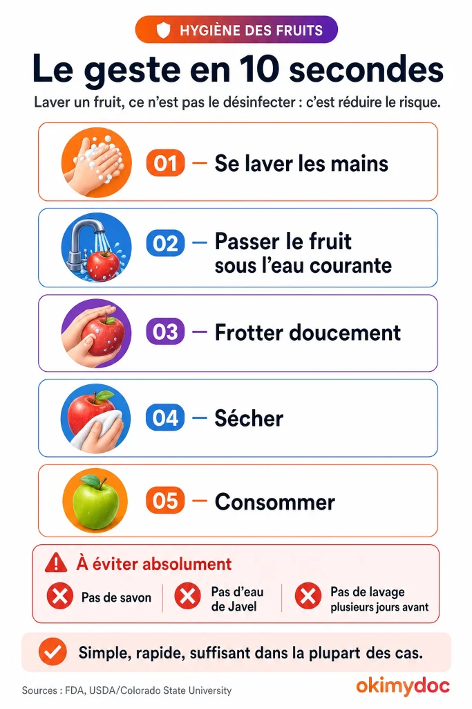 Infographie illustrant les étapes pour laver un fruit en seulement 10 secondes.