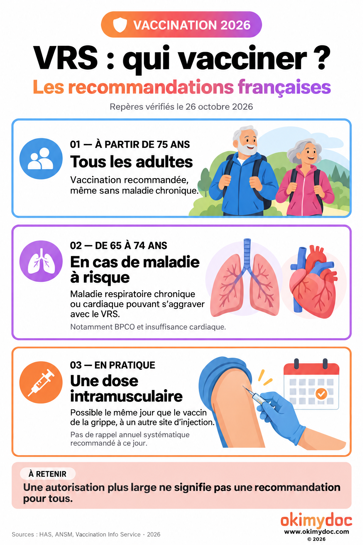 Vaccination VRS recommandée à tous dès 75 ans et de 65 à 74 ans avec une maladie respiratoire ou cardiaque chronique à risque. Une dose intramusculaire, possible avec la grippe à un autre site, sans rappel annuel systématique établi.